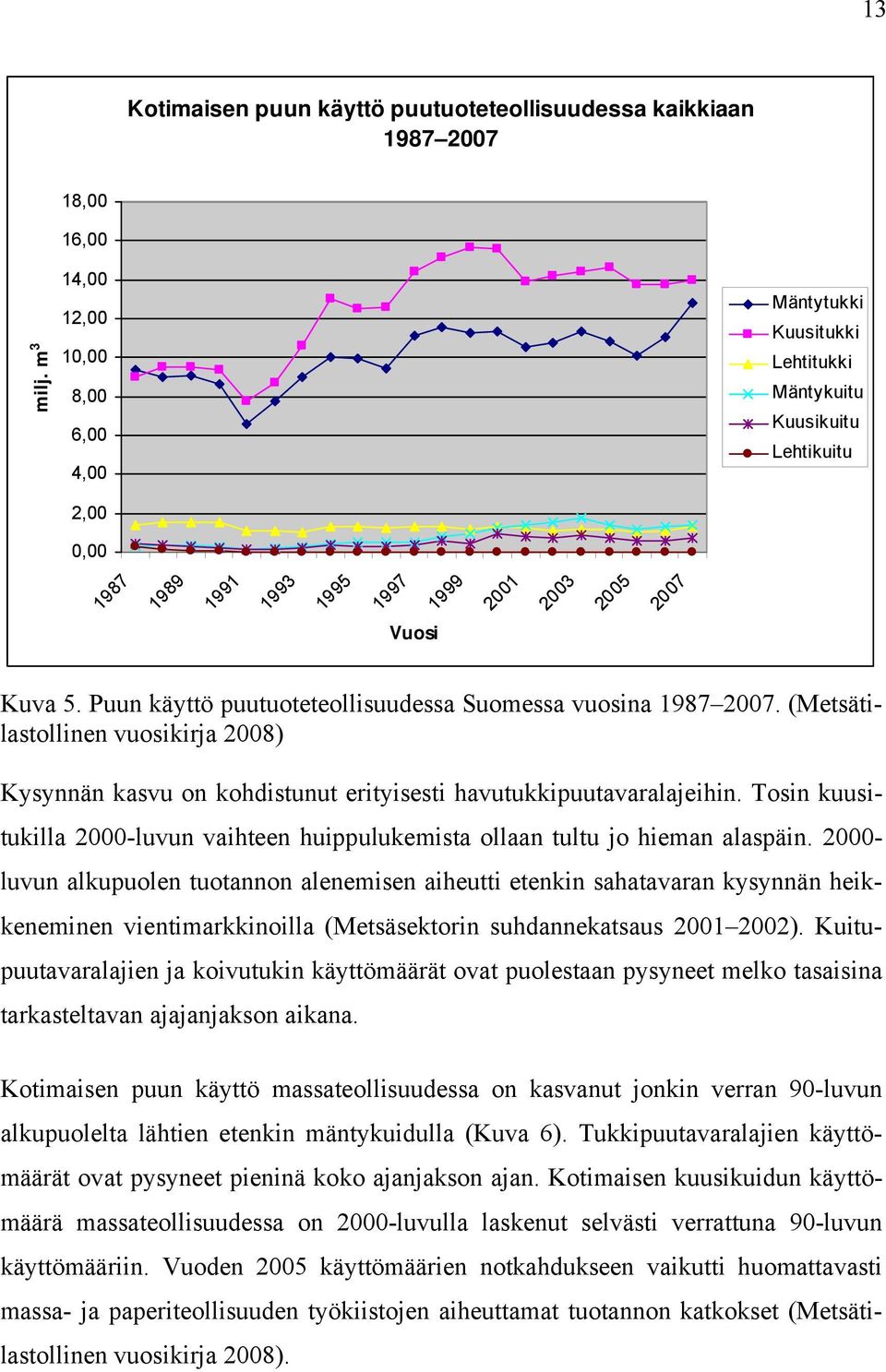 Puun käyttö puutuoteteollisuudessa Suomessa vuosina 1987 2007. (Metsätilastollinen vuosikirja 2008) Kysynnän kasvu on kohdistunut erityisesti havutukkipuutavaralajeihin.