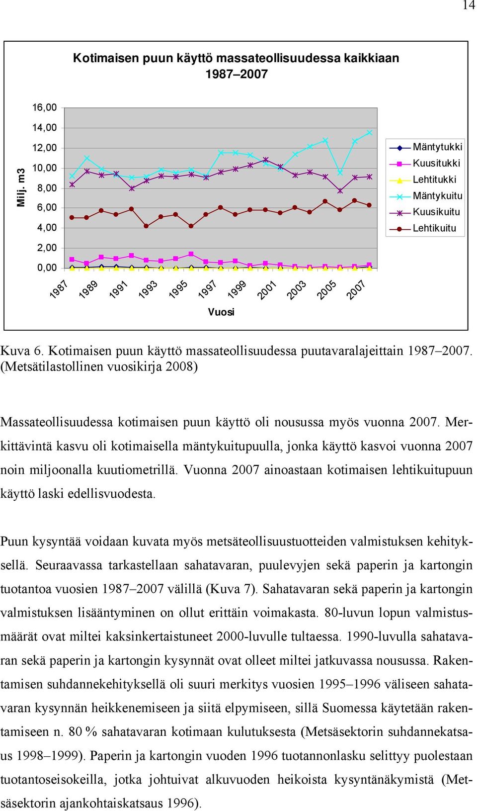 Kotimaisen puun käyttö massateollisuudessa puutavaralajeittain 1987 2007. (Metsätilastollinen vuosikirja 2008) Massateollisuudessa kotimaisen puun käyttö oli nousussa myös vuonna 2007.