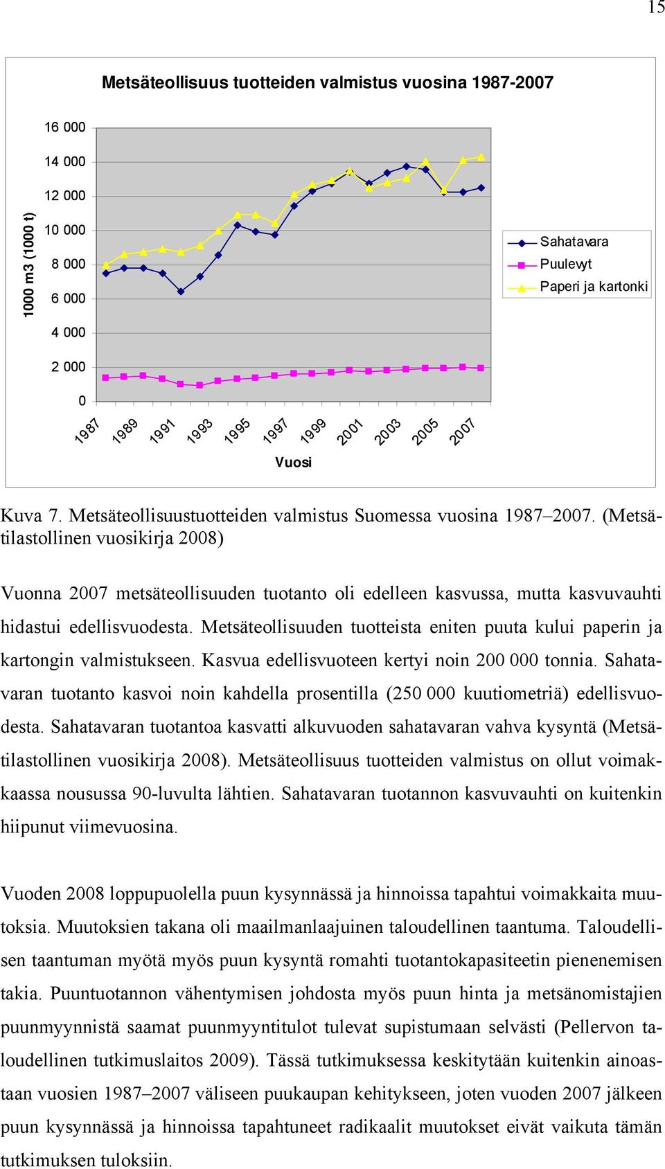 (Metsätilastollinen vuosikirja 2008) Vuonna 2007 metsäteollisuuden tuotanto oli edelleen kasvussa, mutta kasvuvauhti hidastui edellisvuodesta.