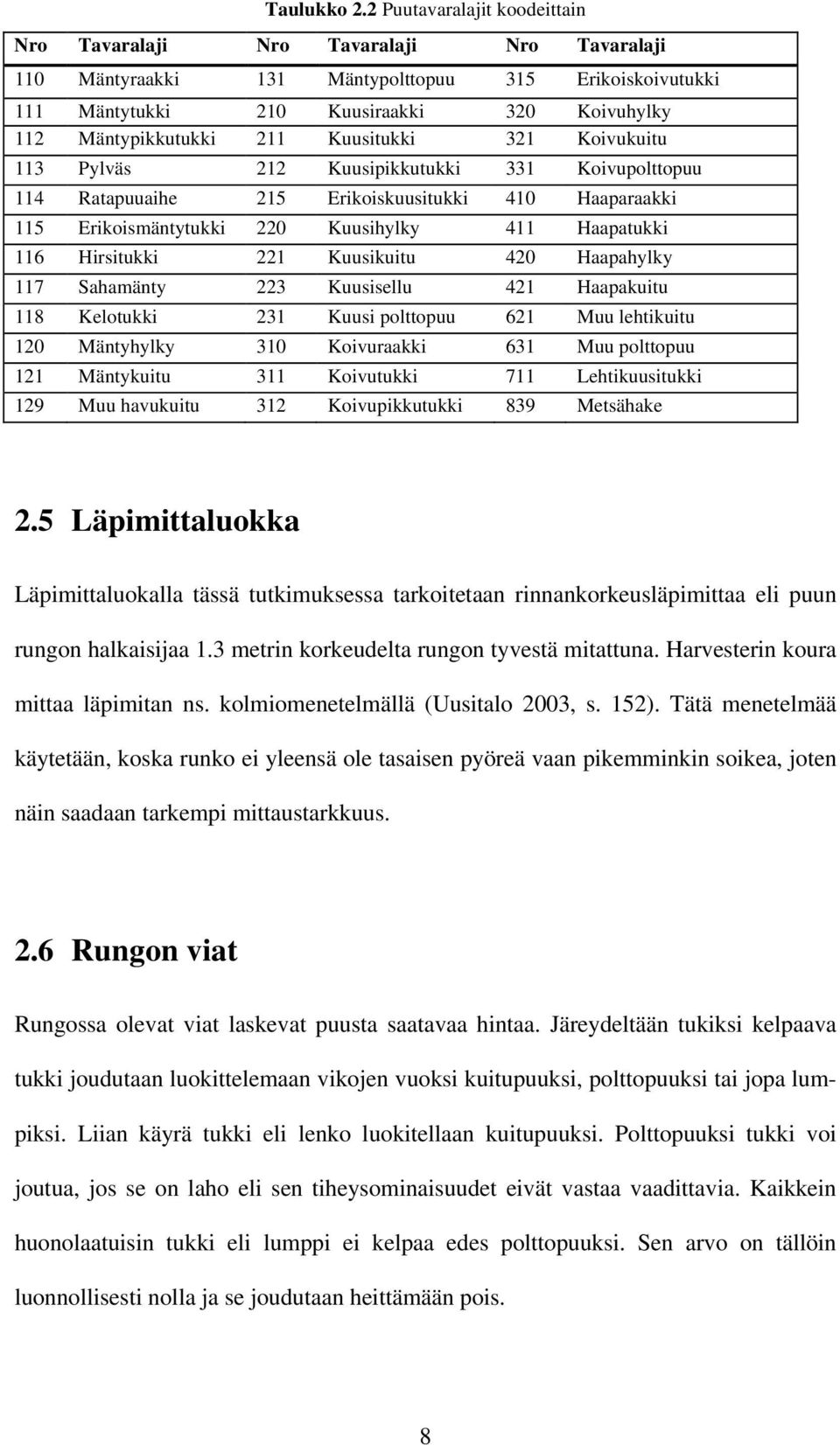 211 Kuusitukki 321 Koivukuitu 113 Pylväs 212 Kuusipikkutukki 331 Koivupolttopuu 114 Ratapuuaihe 215 Erikoiskuusitukki 410 Haaparaakki 115 Erikoismäntytukki 220 Kuusihylky 411 Haapatukki 116