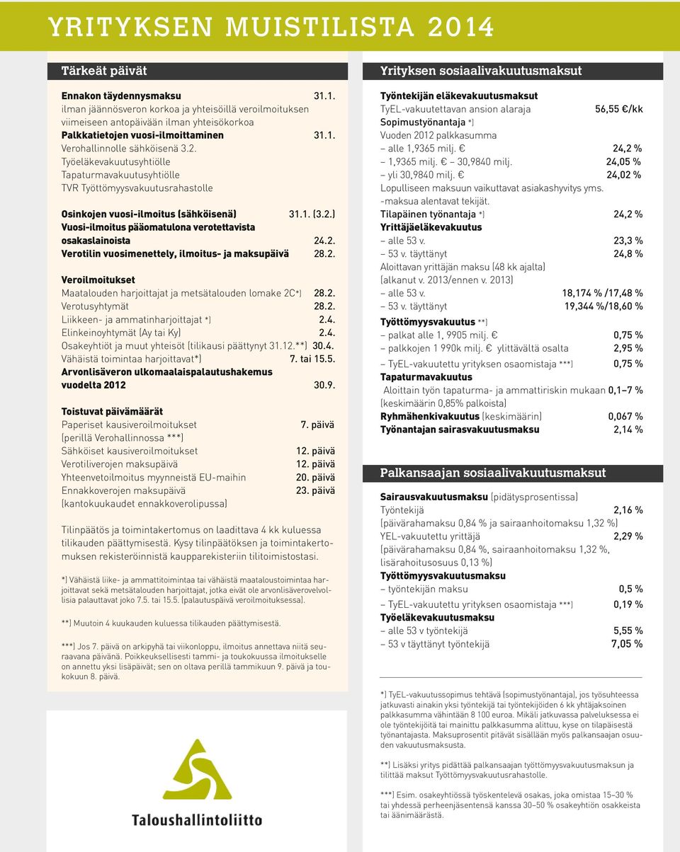 2. Verotilin vuosimenettely, ilmoitus- ja maksupäivä 28.2. Veroilmoitukset Maatalouden harjoittajat ja metsätalouden lomake 2C*) 28.2. Verotusyhtymät 28.2. Liikkeen- ja ammatinharjoittajat *) 2.4.