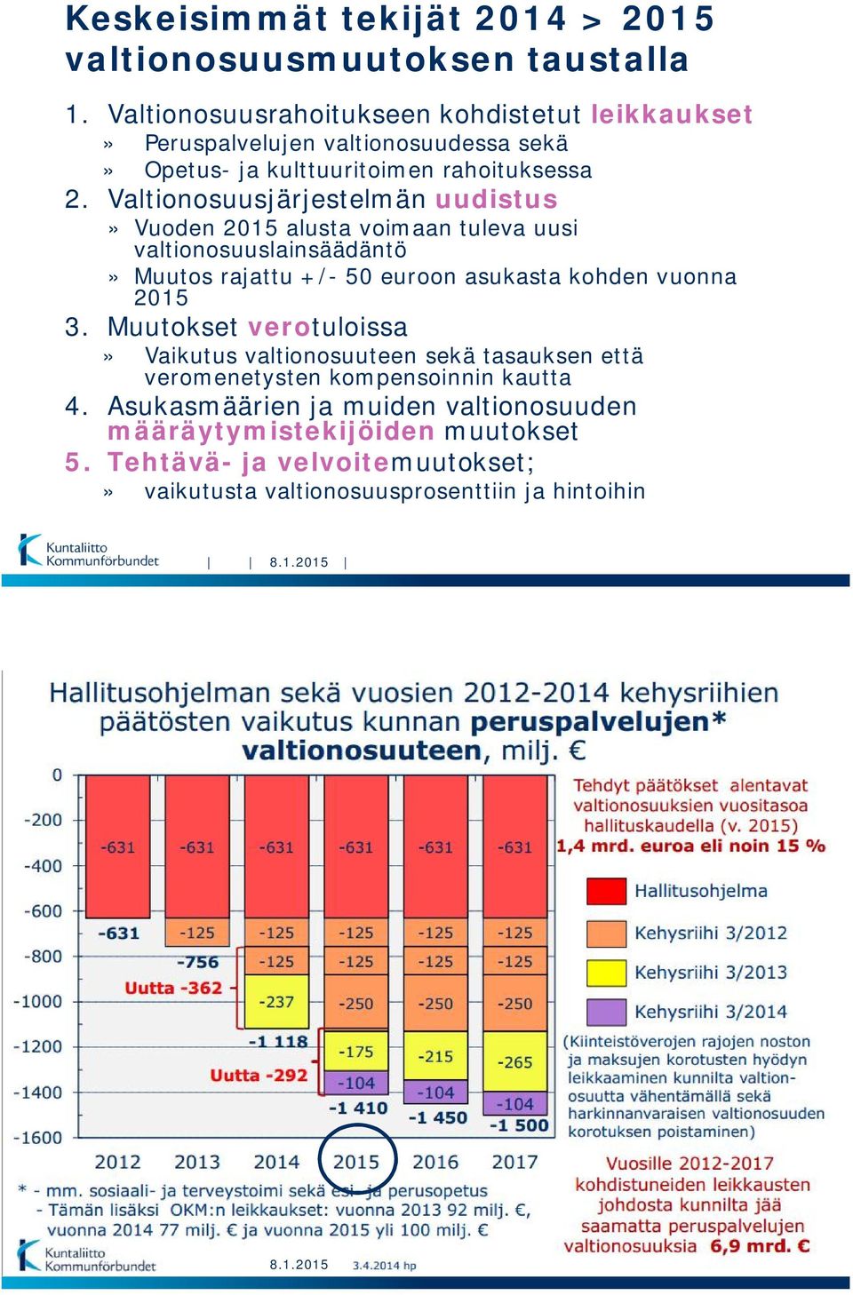 Valtionosuusjärjestelmän uudistus» Vuoden 2015 alusta voimaan tuleva uusi valtionosuuslainsäädäntö» Muutos rajattu +/- 50 euroon asukasta kohden vuonna
