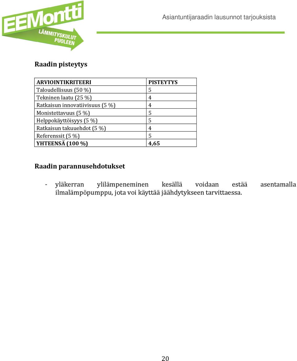 takuuehdot (5%) 4 Referenssit (5%) 5 YHTEENSÄ (100%) 4,65 Raadin parannusehdotukset - yläkerran