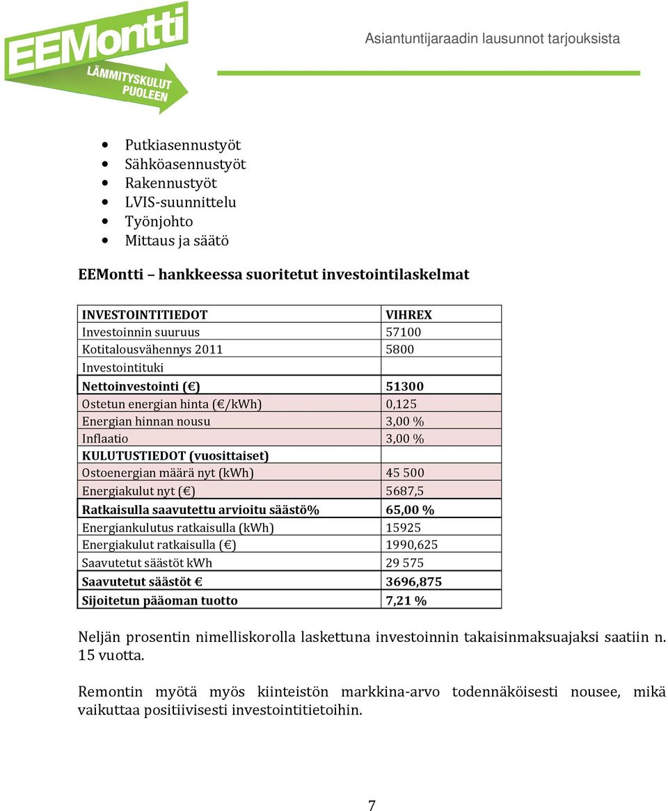 määrä nyt (kwh) 45500 Energiakulut nyt ( ) 5687,5 Ratkaisulla saavutettu arvioitu säästö% 65,00 % Energiankulutus ratkaisulla (kwh) 15925 Energiakulut ratkaisulla ( ) 1990,625 Saavutetut säästöt kwh