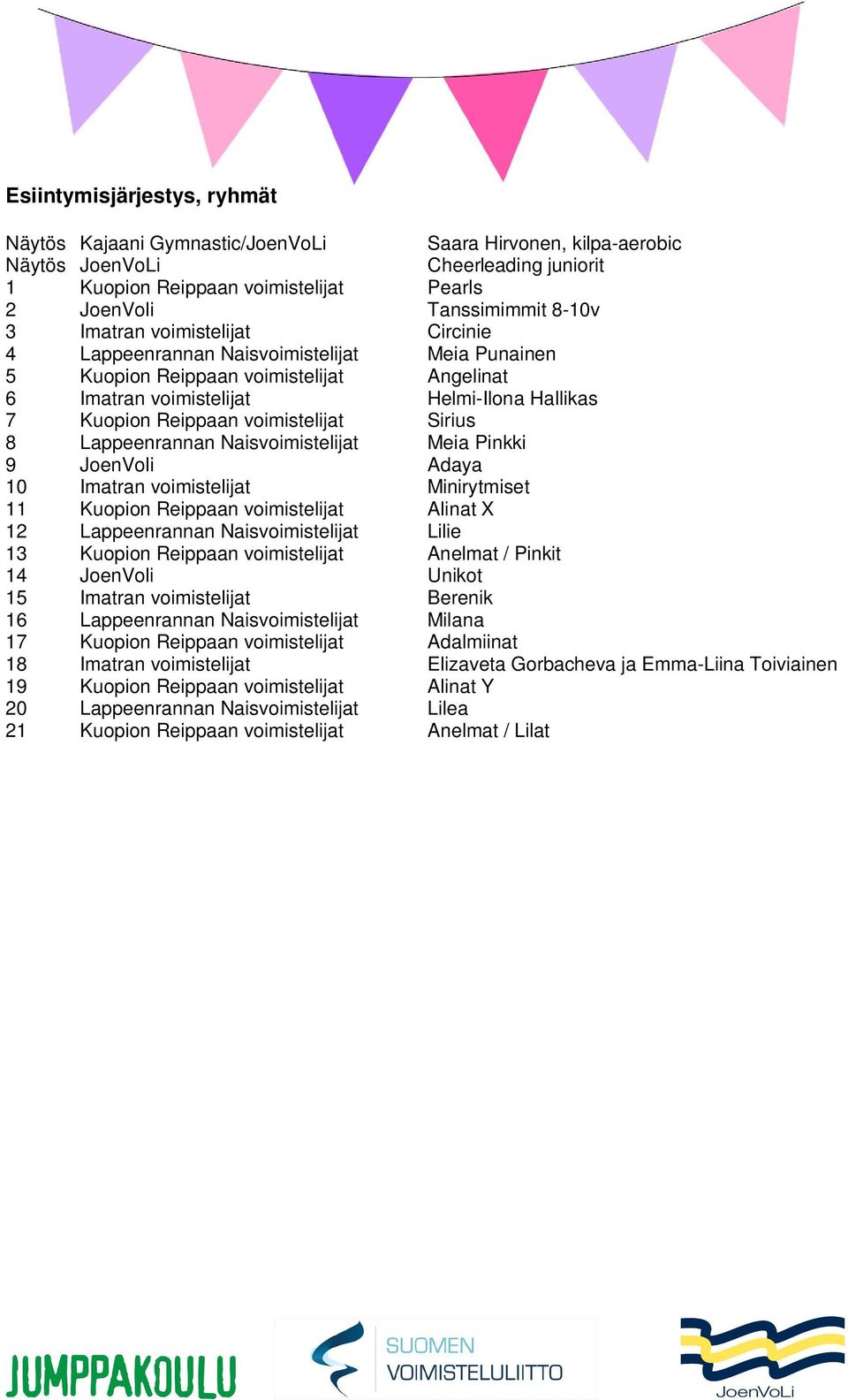 voimistelijat Sirius 8 Lappeenrannan Naisvoimistelijat Meia Pinkki 9 JoenVoli Adaya 10 Imatran voimistelijat Minirytmiset 11 Kuopion Reippaan voimistelijat Alinat X 12 Lappeenrannan Naisvoimistelijat