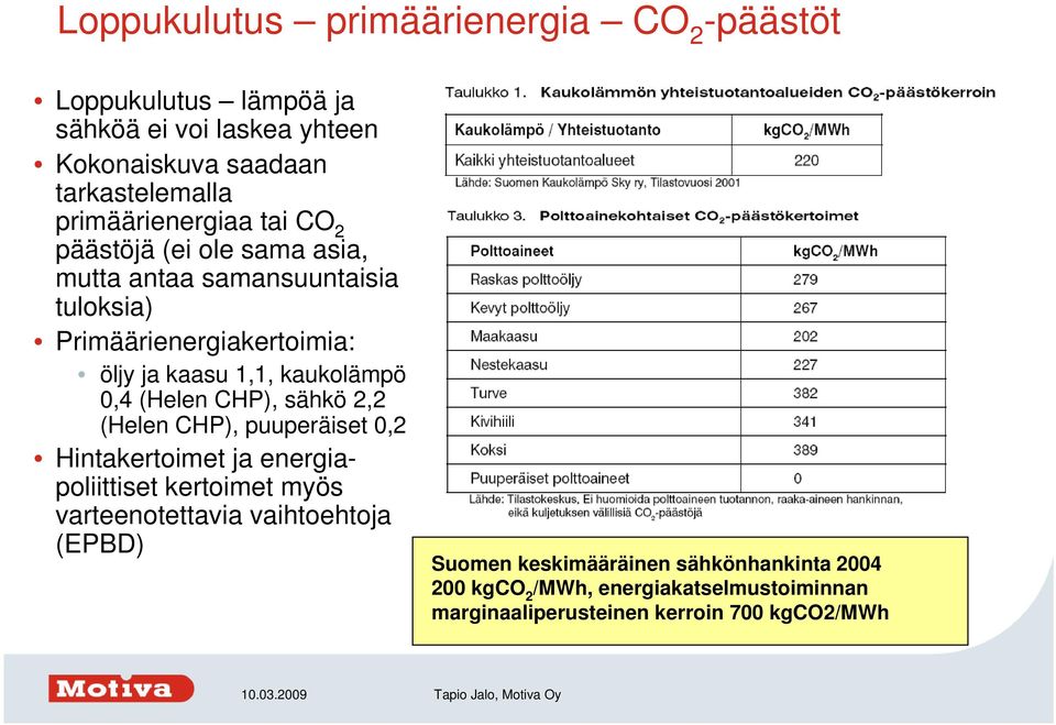 kaukolämpö 0,4 (Helen CHP), sähkö 2,2 (Helen CHP), puuperäiset 0,2 Hintakertoimet ja energiapoliittiset kertoimet myös varteenotettavia