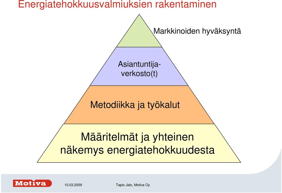 Asiantuntijaverkosto(t) Metodiikka ja