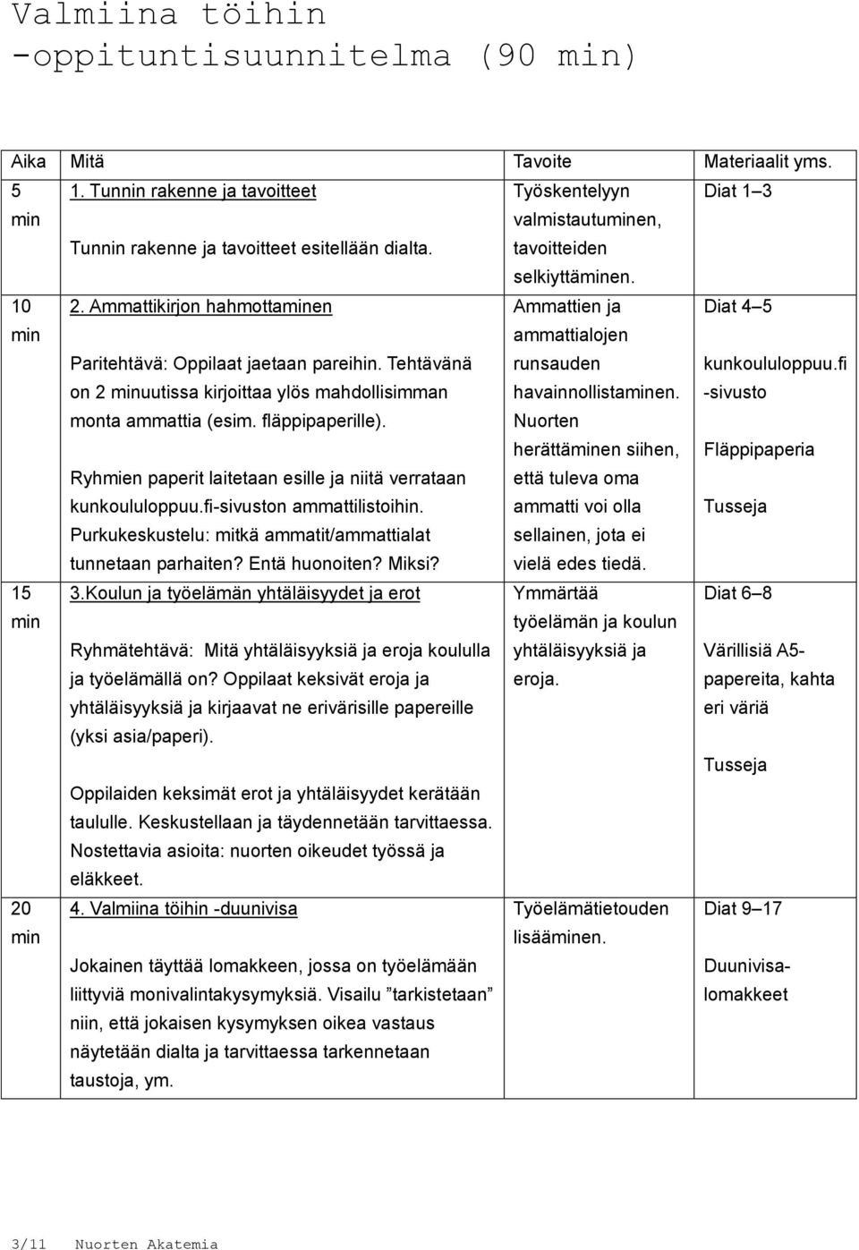 fläppipaperille). Ryhmien paperit laitetaan esille ja niitä verrataan kunkoululoppuu.fi-sivuston ammattilistoihin. Ammattien ja ammattialojen runsauden havainnollistaen.