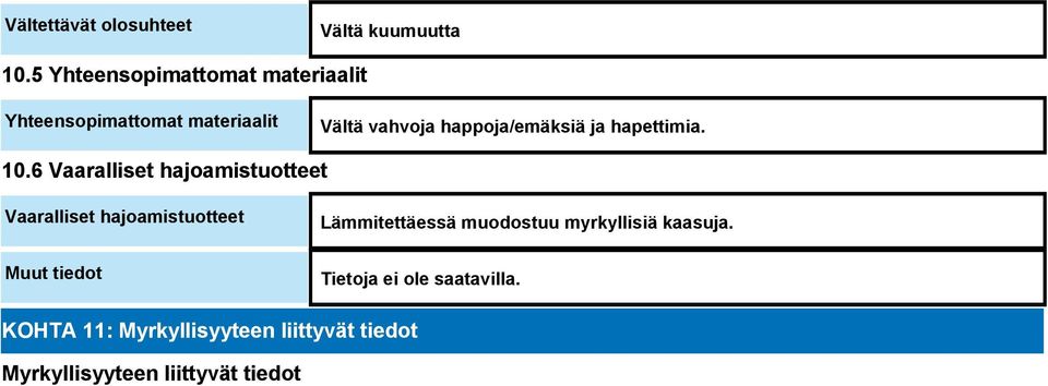 happoja/emäksiä ja hapettimia. 10.