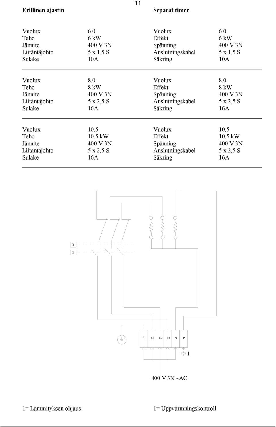 0 Vuolux 8.0 Teho 8 kw ffekt 8 kw Liitäntäjohto 5 x 2,5 S nslutningskabel 5 x 2,5 S Sulake 16 Säkring 16 Vuolux 10.