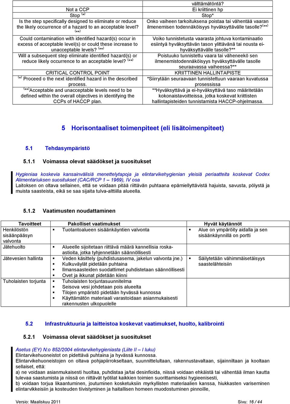 ilmenemisen todennäköisyys hyväksyttävälle tasolle? ( ** ) Could contamination with identified hazard(s) occur in excess of acceptable level(s) or could these increase to unacceptable levels?