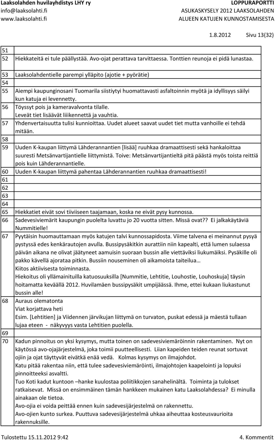 56 Töyssyt pois ja kameravalvonta tilalle. Leveät tiet lisäävät liiikennettä ja vauhtia. 57 Yhdenvertaisuutta tulisi kunnioittaa. Uudet alueet saavat uudet tiet mutta vanhoille ei tehdä mitään.