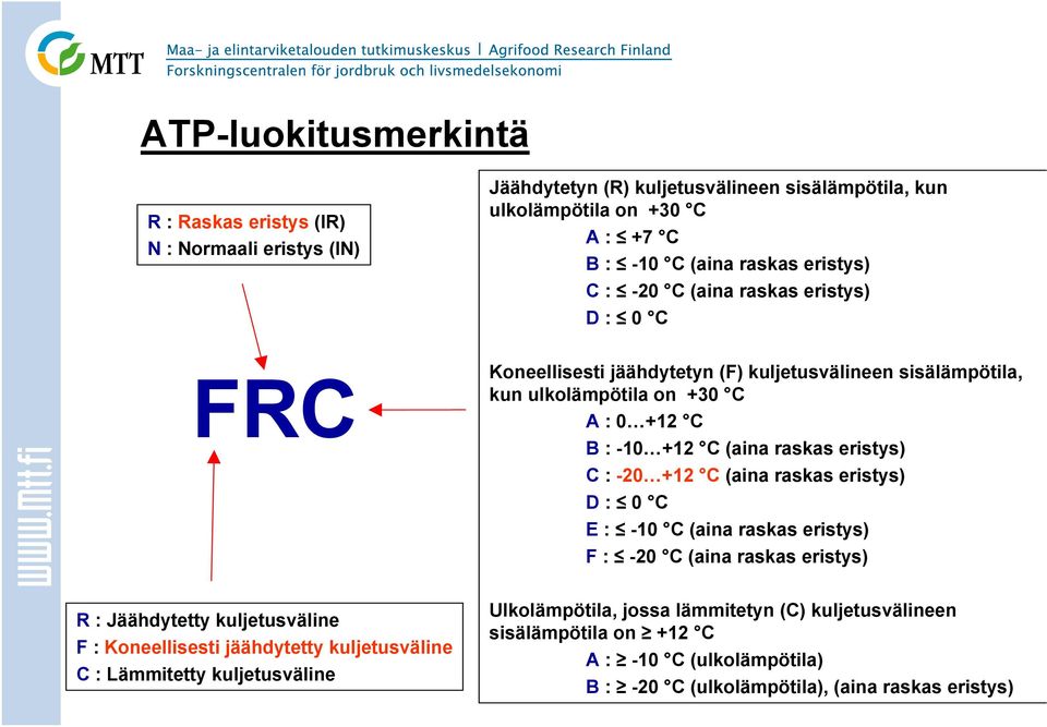 eristys) C : -20 +12 C (aina raskas eristys) D : 0 C E : -10 C (aina raskas eristys) F : -20 C (aina raskas eristys) R : Jäähdytetty kuljetusväline F : Koneellisesti jäähdytetty