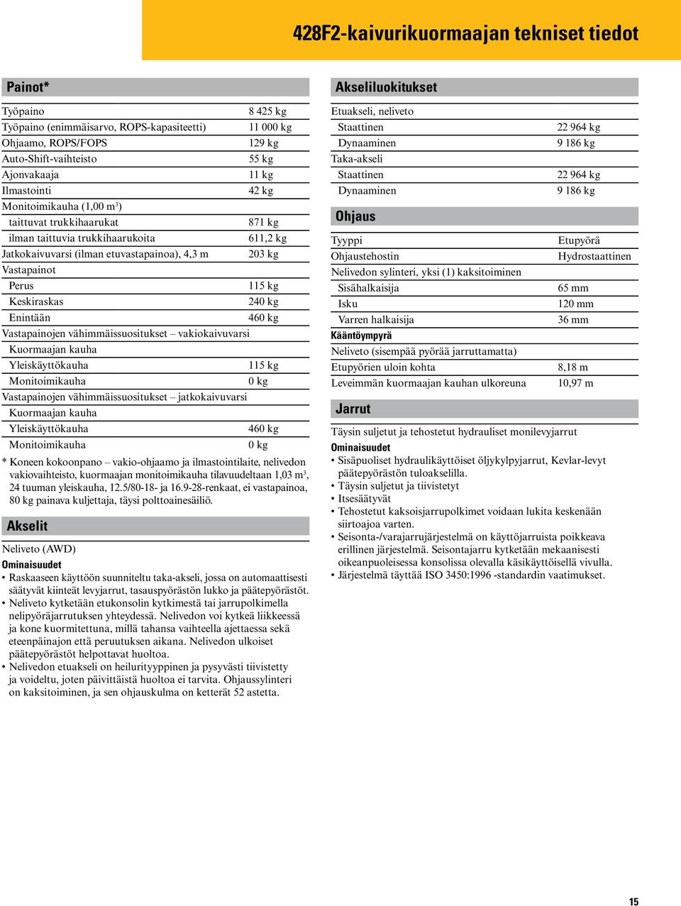 kg 11 000 kg 129 kg 55 kg 11 kg 42 kg 871 kg 611,2 kg 203 kg 115 kg 240 kg 460 kg Kuormaajan kauha Yleiskäyttökauha 115 kg Monitoimikauha 0 kg Vastapainojen vähimmäissuositukset jatkokaivuvarsi