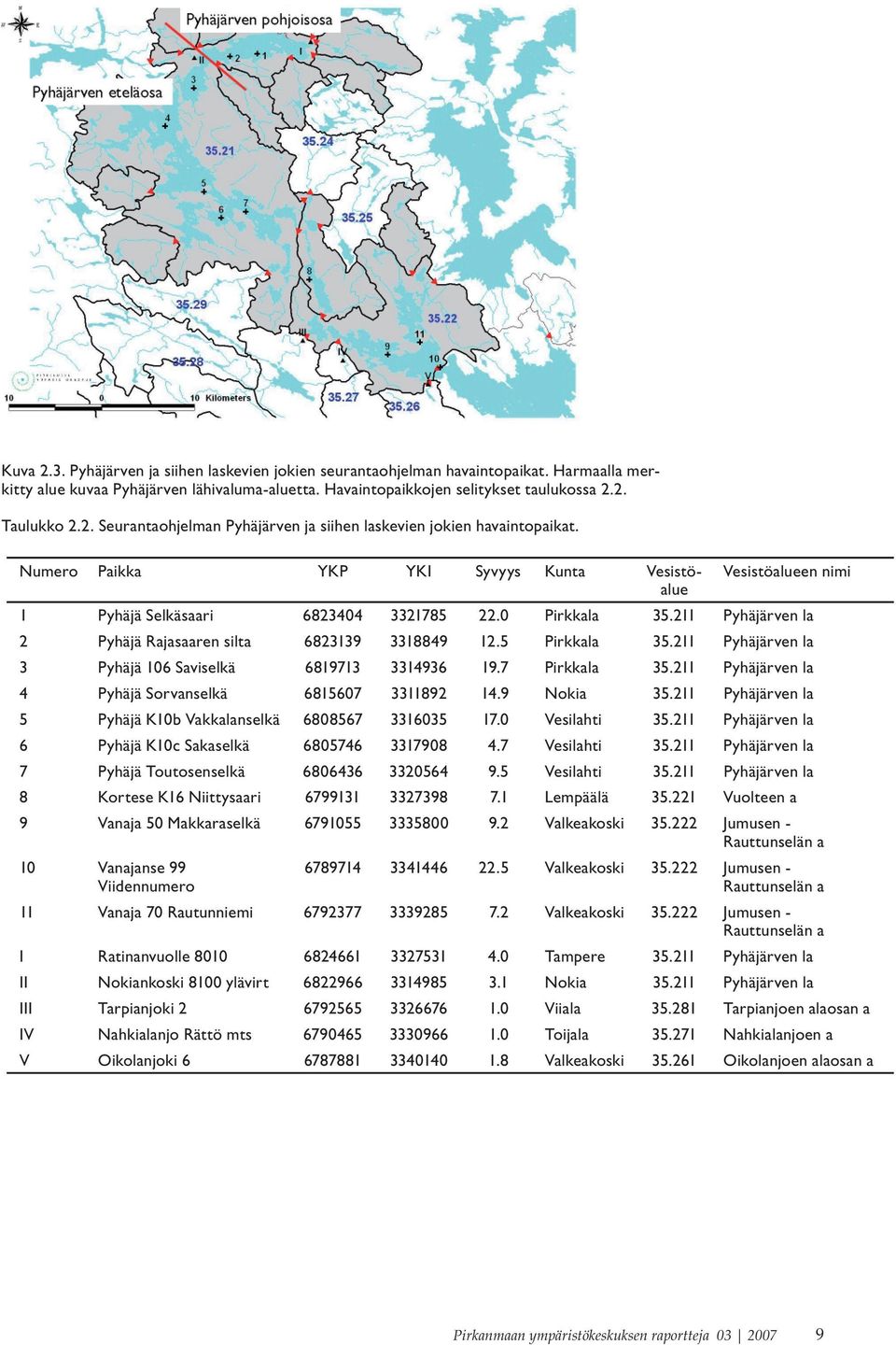 211 Pyhäjärven la 3 Pyhäjä 16 Saviselkä 6819713 3314936 19.7 Pirkkala 35.211 Pyhäjärven la 4 Pyhäjä Sorvanselkä 681567 3311892 14.9 Nokia 35.