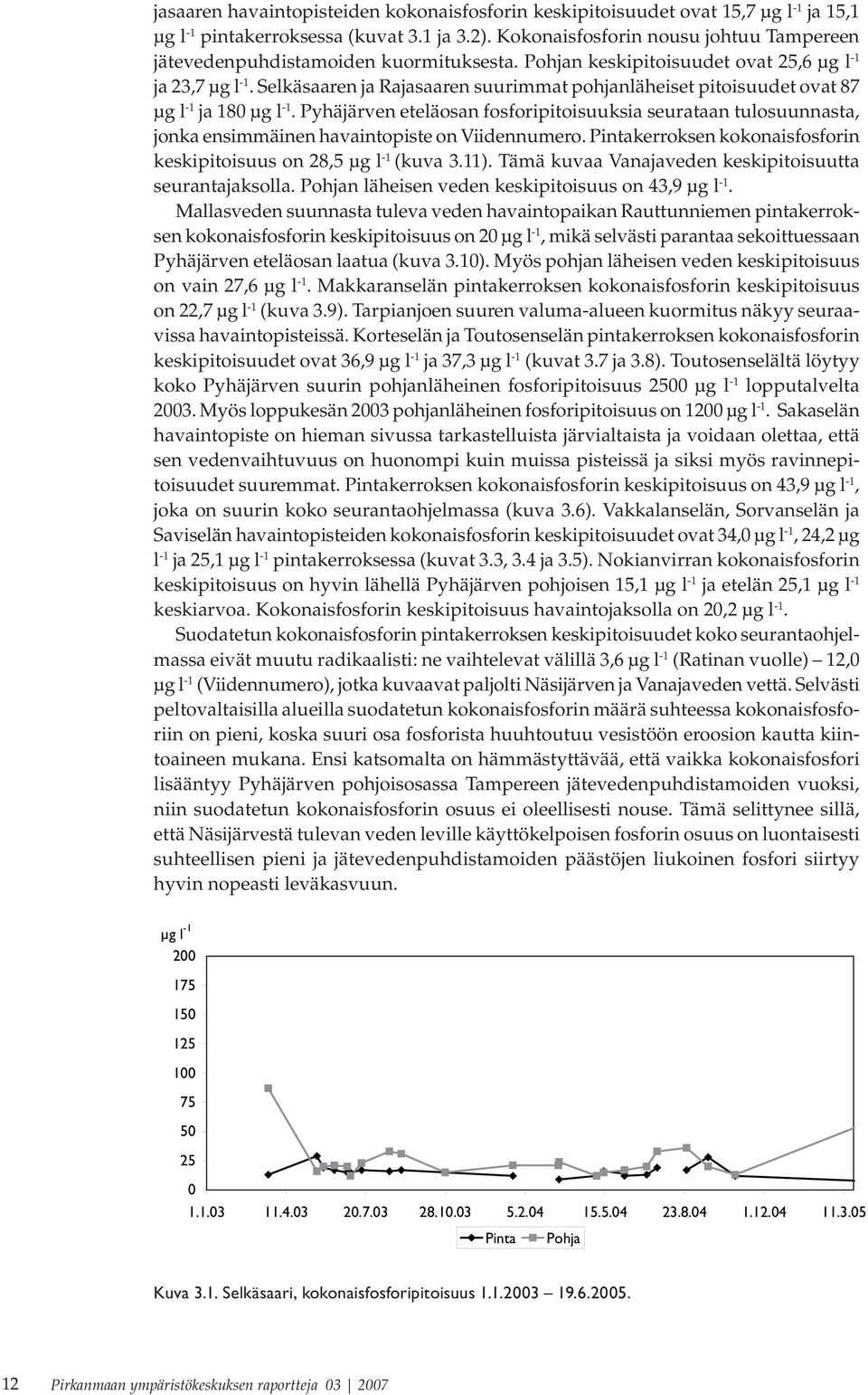 Selkäsaaren ja Rajasaaren suurimmat pohjanläheiset pitoisuudet ovat 87 μg l -1 ja 18 μg l -1.