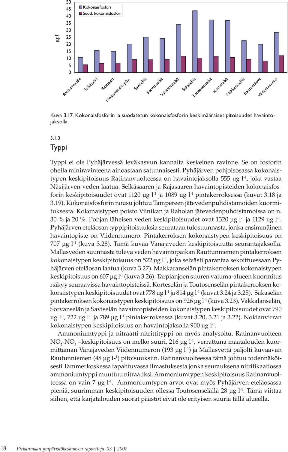 Kokonaisfosforin ja suodatetun kokonaisfosforin keskimääräiset pitoisuudet havaintojaksolla. 3.1.3 Typpi Typpi ei ole Pyhäjärvessä leväkasvun kannalta keskeinen ravinne.