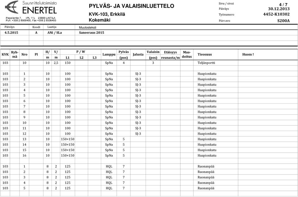 103 1 10 100 SpNa SJ-3 Haapionkatu 103 2 10 100 SpNa SJ-3 Haapionkatu 103 3 10 100 SpNa SJ-3 Haapionkatu 103 4 10 100 SpNa SJ-3 Haapionkatu 103 5 10 100 SpNa SJ-3 Haapionkatu 103 6 10 100 SpNa SJ-3