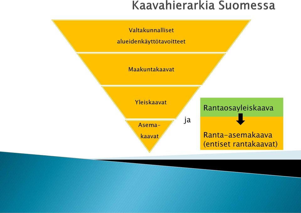 Maakuntakaavat Yleiskaavat Asema-