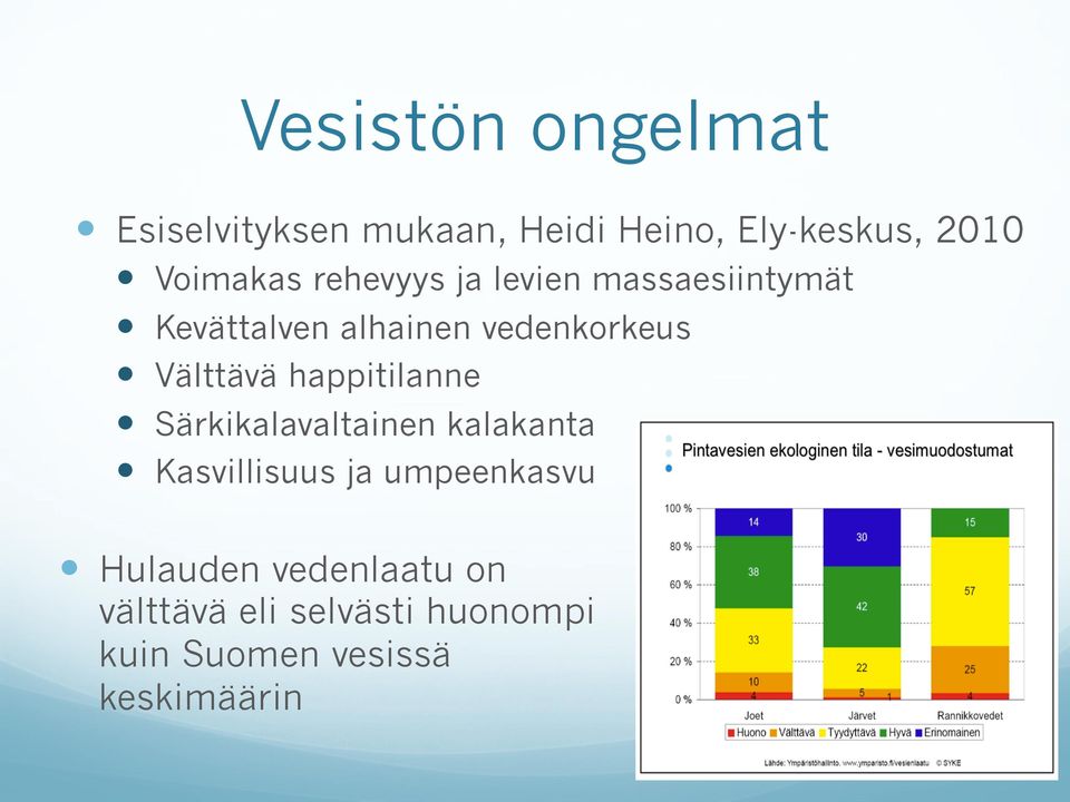 Välttävä happitilanne Särkikalavaltainen kalakanta Kasvillisuus ja umpeenkasvu