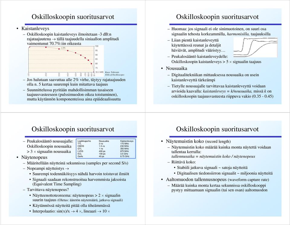 5 kertaa suurempi kuin mitattava taajuus Suunnittelussa pyritään mahdollisimman tasaiseen taajuusvasteeseen (pulssimuodon oikea toistuminen), mutta käytännön komponenteissa aina epäideaalisuutta