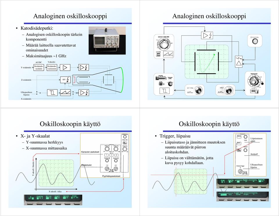 X-sisääntulo Oskilloskoopin käyttö X- ja Y-skaalat Y-suunnassa herkkyys X-suunnassa mittausaika Y-akseli: Jännite Oskilloskoopin käyttö Trigger,