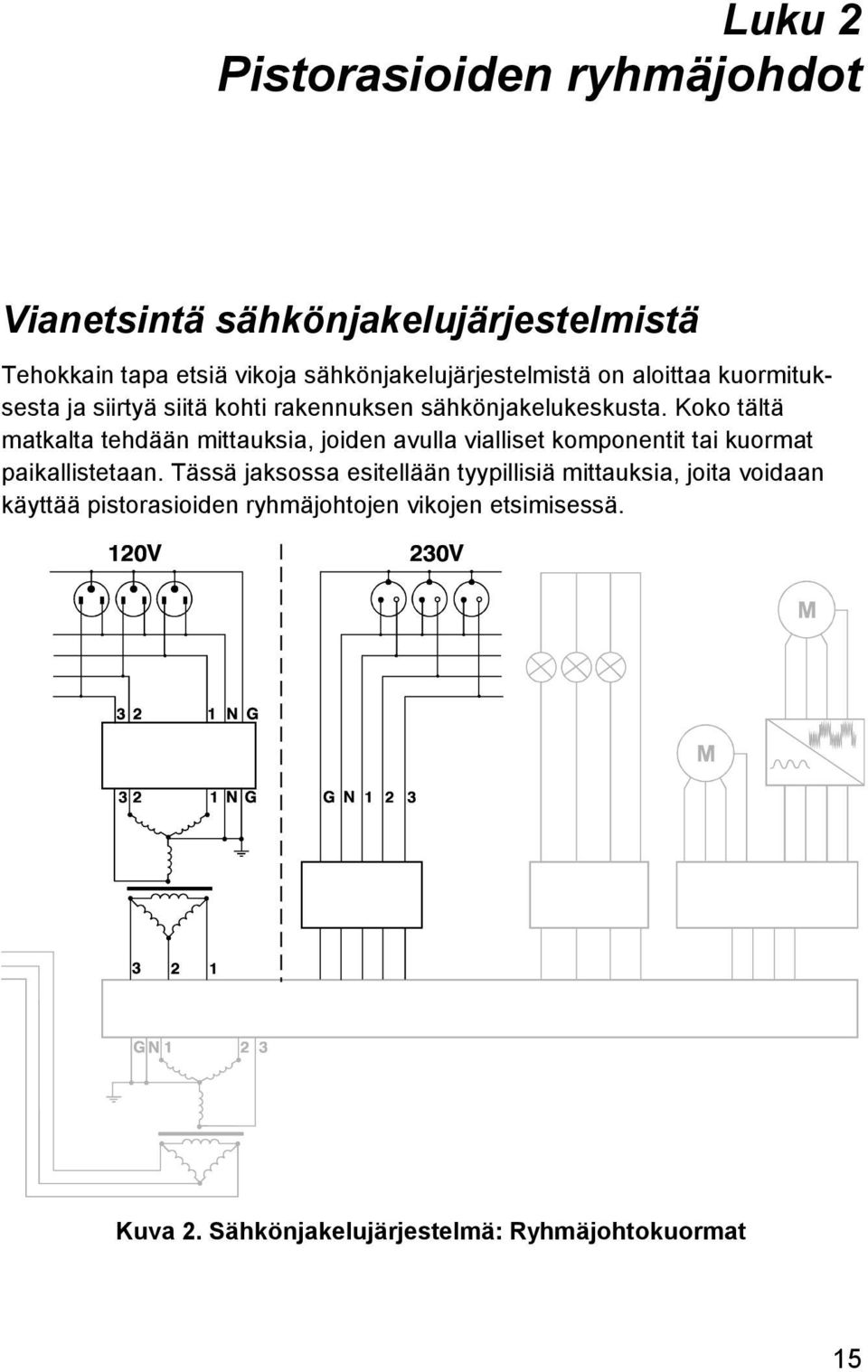 Koko tältä matkalta tehdään mittauksia, joiden avulla vialliset komponentit tai kuormat paikallistetaan.