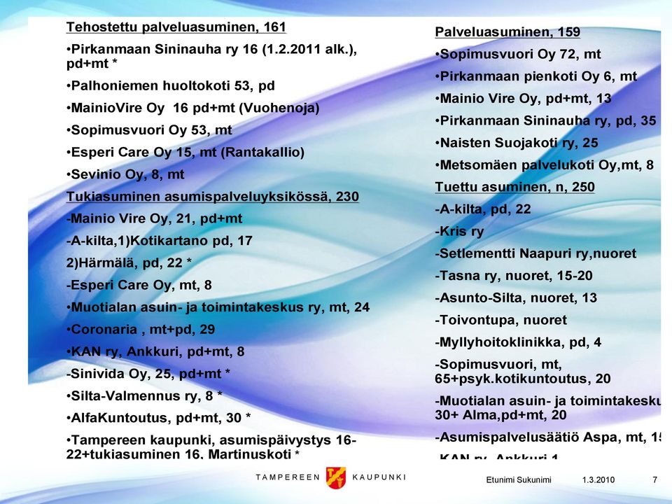 -Mainio Vire Oy, 21, pd+mt -A-kilta,1)Kotikartano pd, 17 2)Härmälä, pd, 22 * -Esperi Care Oy, mt, 8 Muotialan asuin- ja toimintakeskus ry, mt, 24 Coronaria, mt+pd, 29 KAN ry, Ankkuri, pd+mt, 8