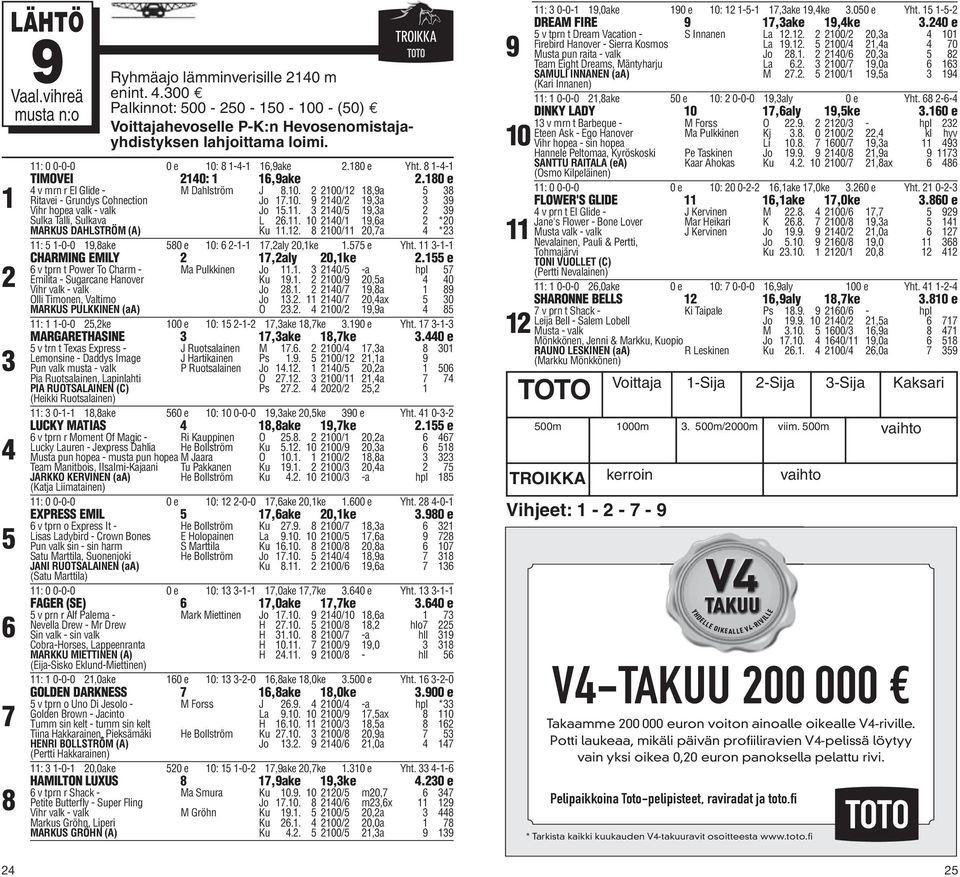 -- CHARMING EMILY,aly 0,ke. e v tprn t Power To Charm - Ma Pulkkinen Jo.. / -a hpl Emilita - Sugarcane Hanover Ku.. 0/ 0,a 0 Vihr valk - valk Jo.. /,a Olli Timonen, Valtimo Jo.