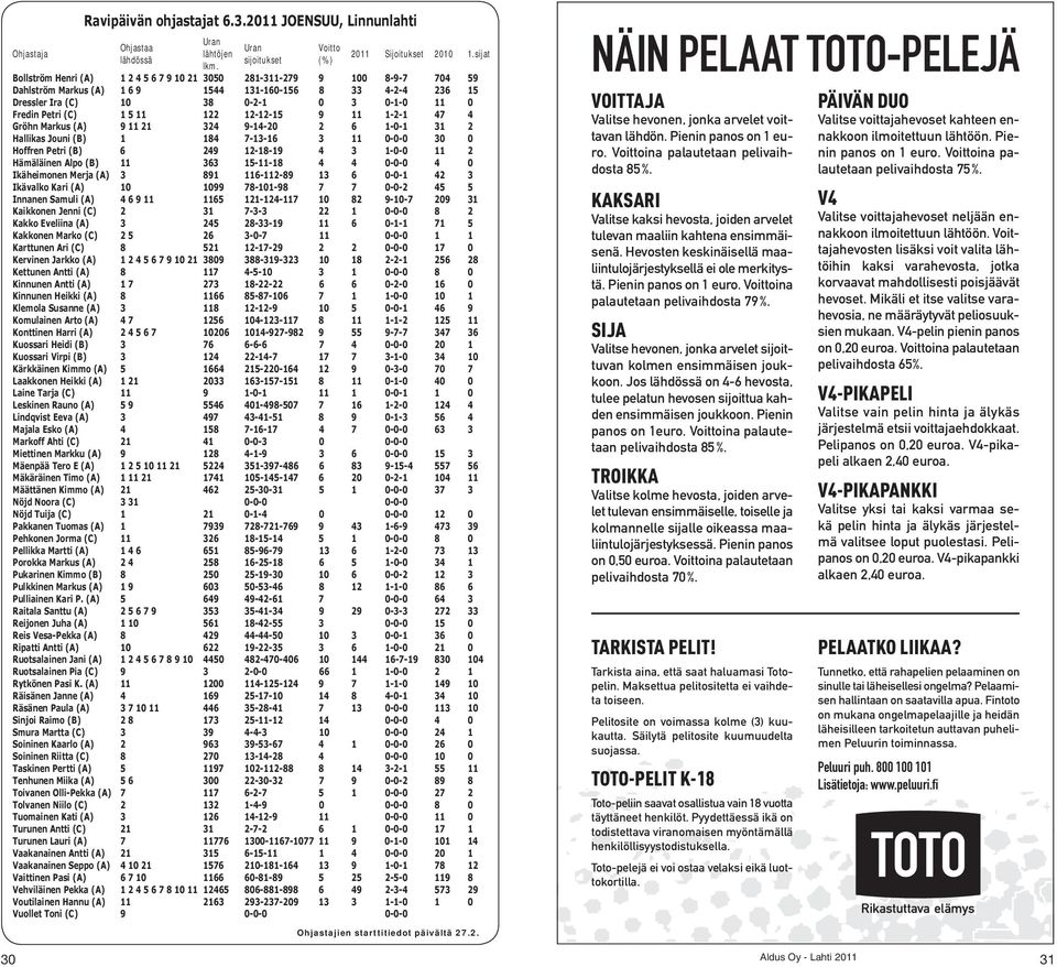 -0-0 Hämäläinen Alpo (B) -- 0-0-0 0 Ikäheimonen Merja (A) -- 0-0- Ikävalko Kari (A) -- 0-0- Innanen Samuli (A) -- -- 0 Kaikkonen Jenni (C) -- 0-0-0 Kakko Eveliina (A) -- 0-- Kakkonen Marko (C)