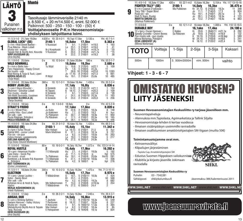 . 0/ m,a * VIRPI KUOSSARI (B) (Arsi Skyttä) H.. 0/ m, : 0-0-0,ake 0 e : 0-0-,ake 0,ke 0 e Yht. -- WILD DOWNHILL,ake,ke. e v mrn o Baltic Isle - Tu Nöjd Li.. / m, Fiery Happiness - Happy Crown Ps.