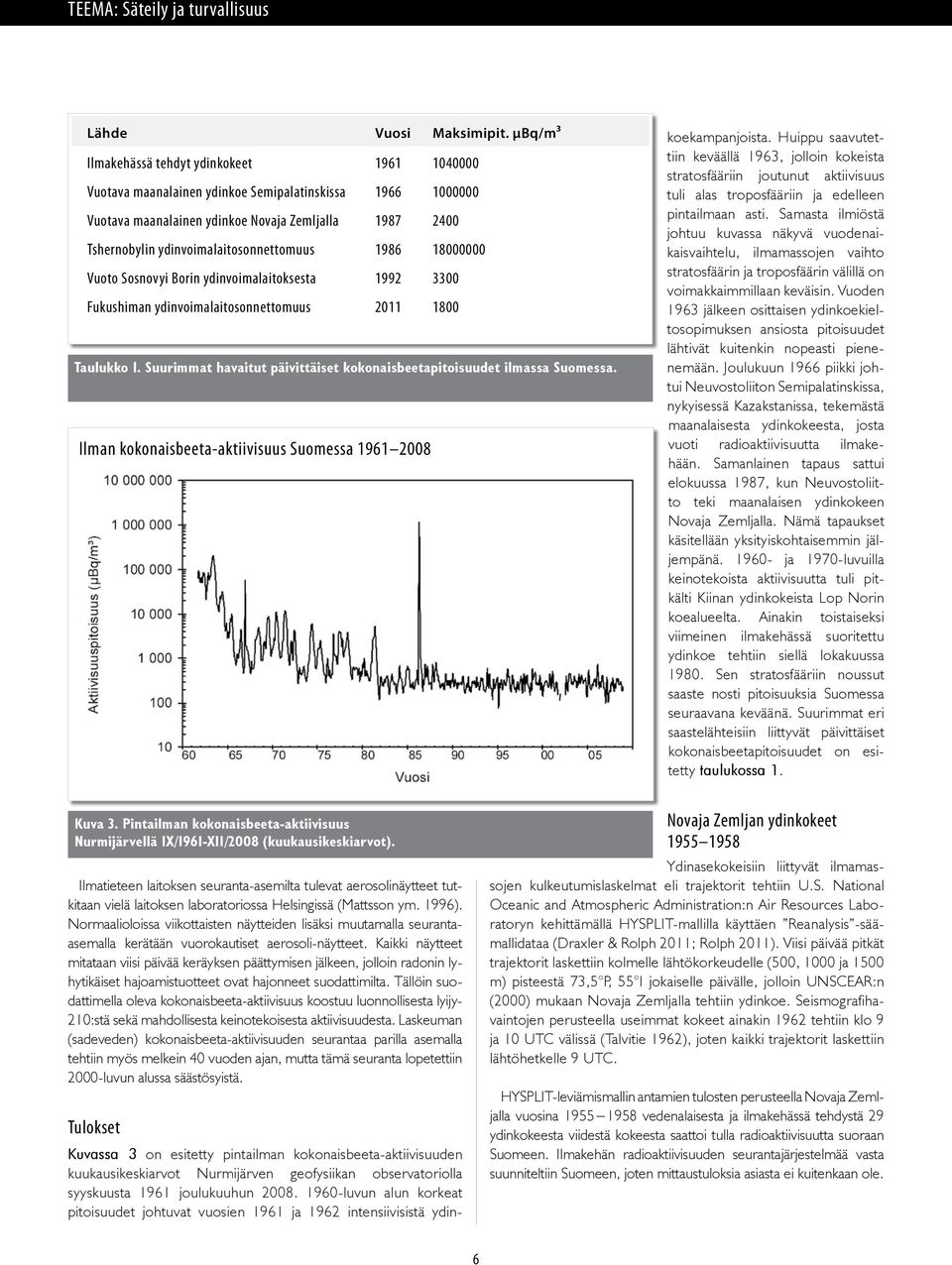 ydinvoimalaitosonnettomuus 1986 18000000 Vuoto Sosnovyi Borin ydinvoimalaitoksesta 1992 3300 Fukushiman ydinvoimalaitosonnettomuus 2011 1800 Taulukko 1.