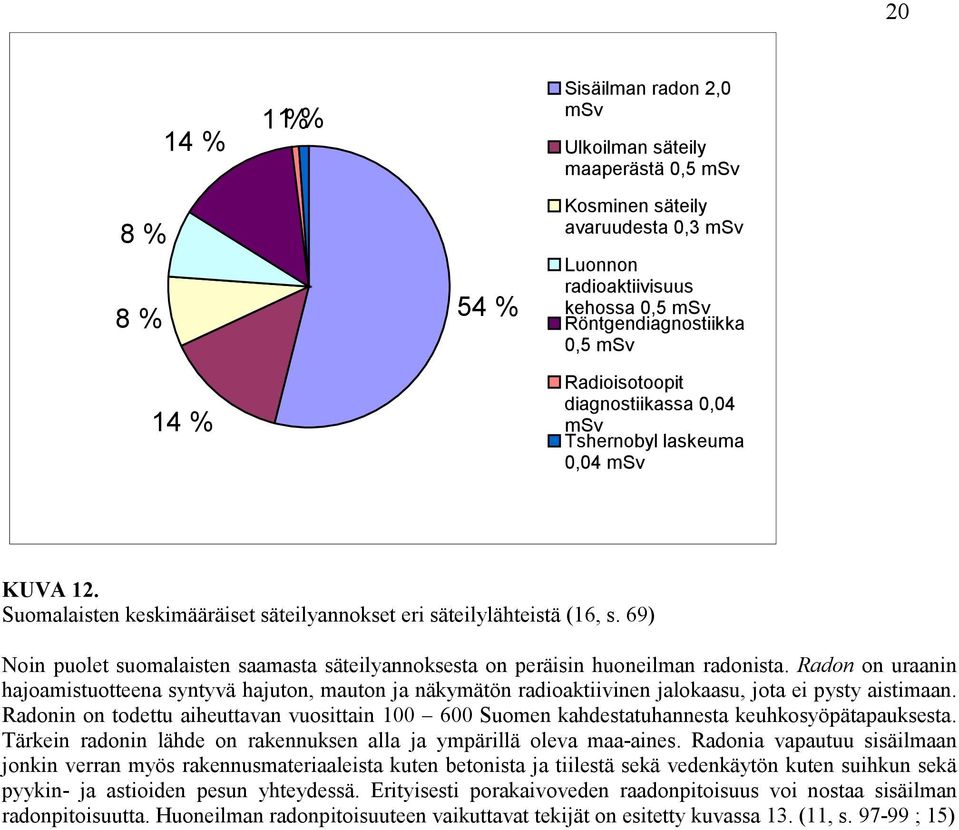 69) Noin puolet suomalaisten saamasta säteilyannoksesta on peräisin huoneilman radonista.