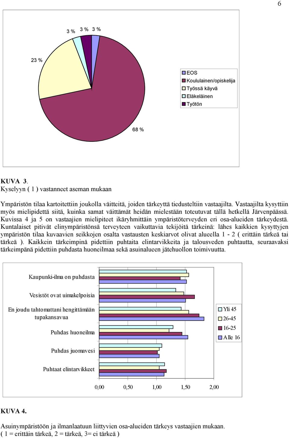 Vastaajilta kysyttiin myös mielipidettä siitä, kuinka samat väittämät heidän mielestään toteutuvat tällä hetkellä Järvenpäässä.