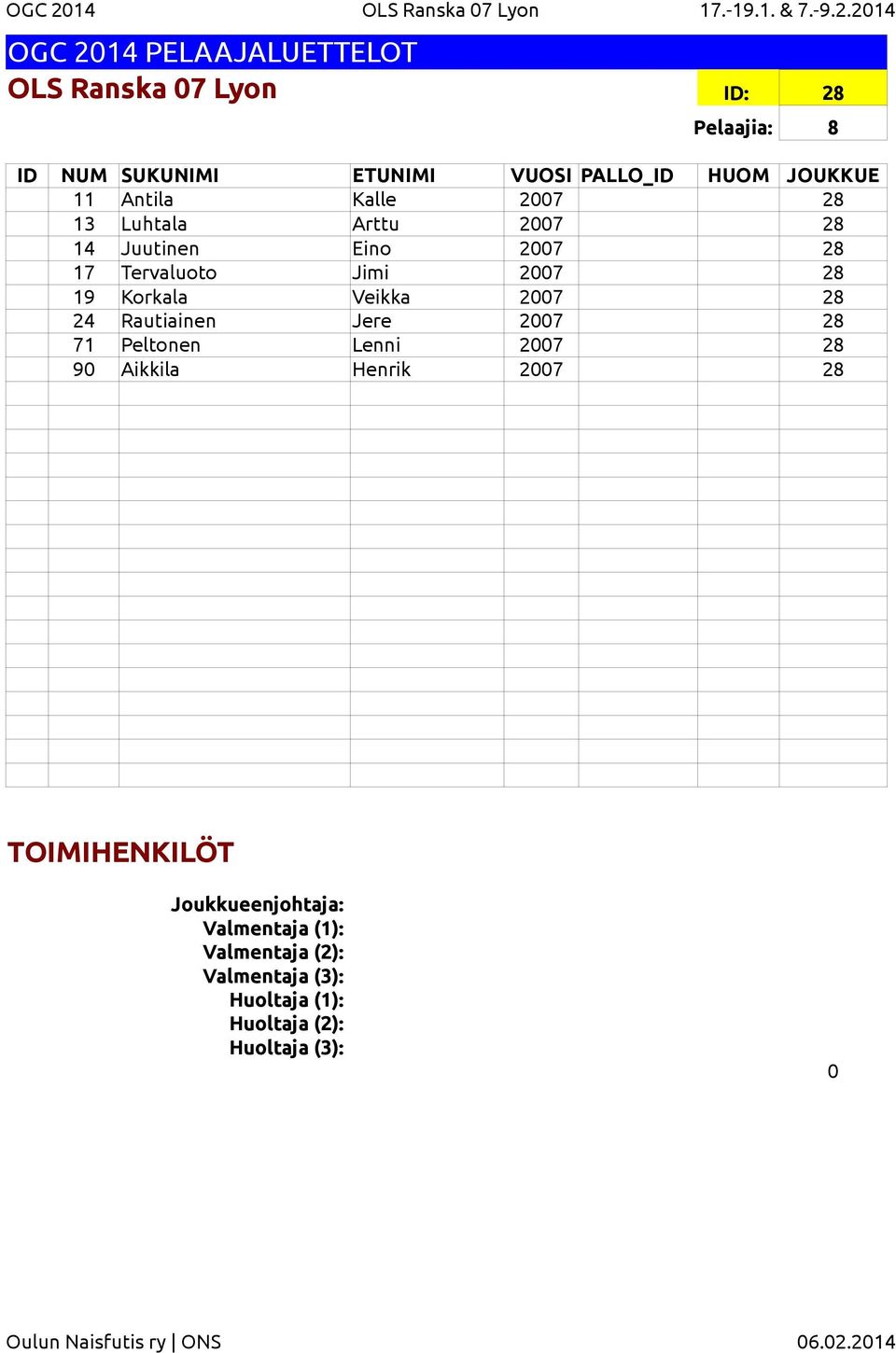 2014 OLS Ranska 07 Lyon ID: 28 11 Antila Kalle 2007 28 13 Luhtala Arttu 2007 28