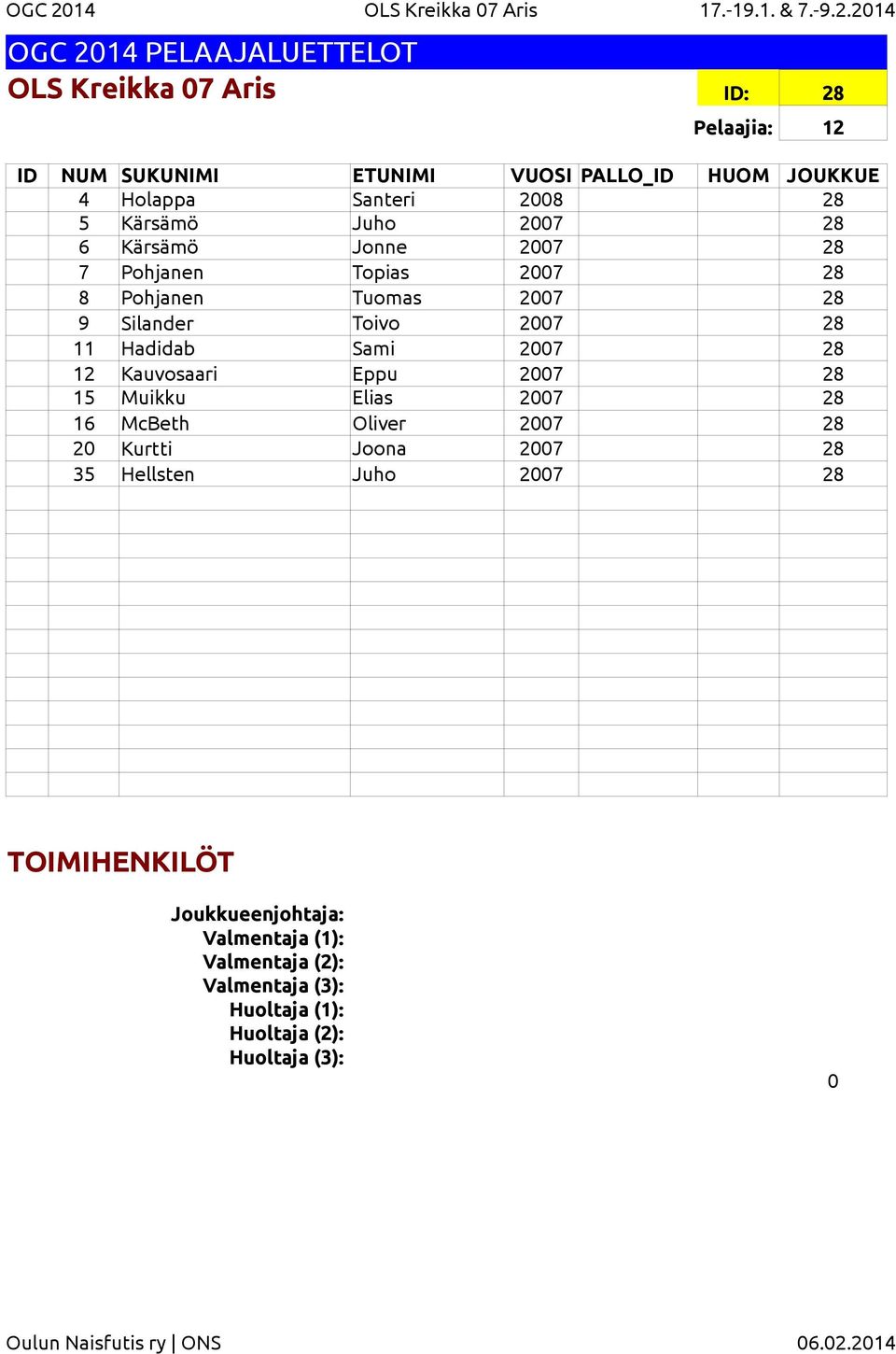 2014 OLS Kreikka 07 Aris ID: 28 Pelaajia: 12 4 Holappa Santeri 2008 28 5 Kärsämö Juho 2007 28 6 Kärsämö