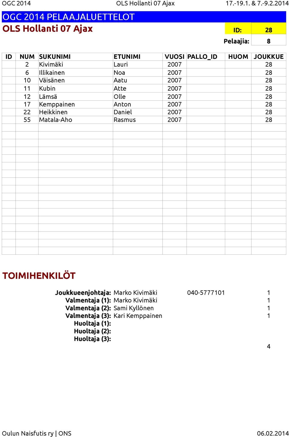 2014 OLS Hollanti 07 Ajax ID: 28 2 Kivimäki Lauri 2007 28 6 Illikainen Noa 2007 28 10 Väisänen Aatu