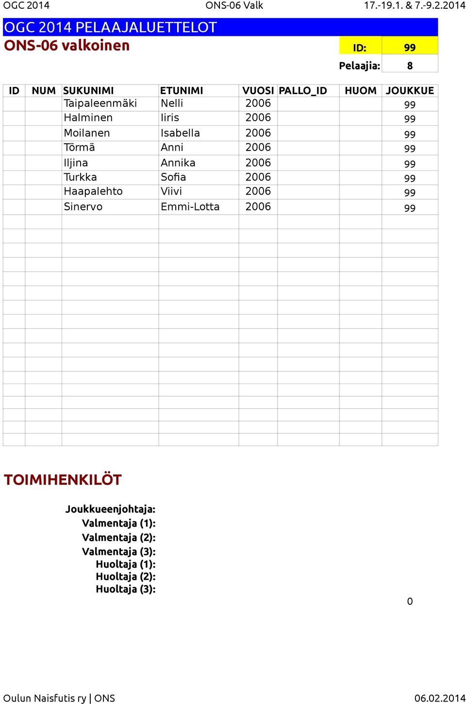 2014 ONS-06 valkoinen ID: 99 Taipaleenmäki Nelli 2006 99 Halminen Iiris