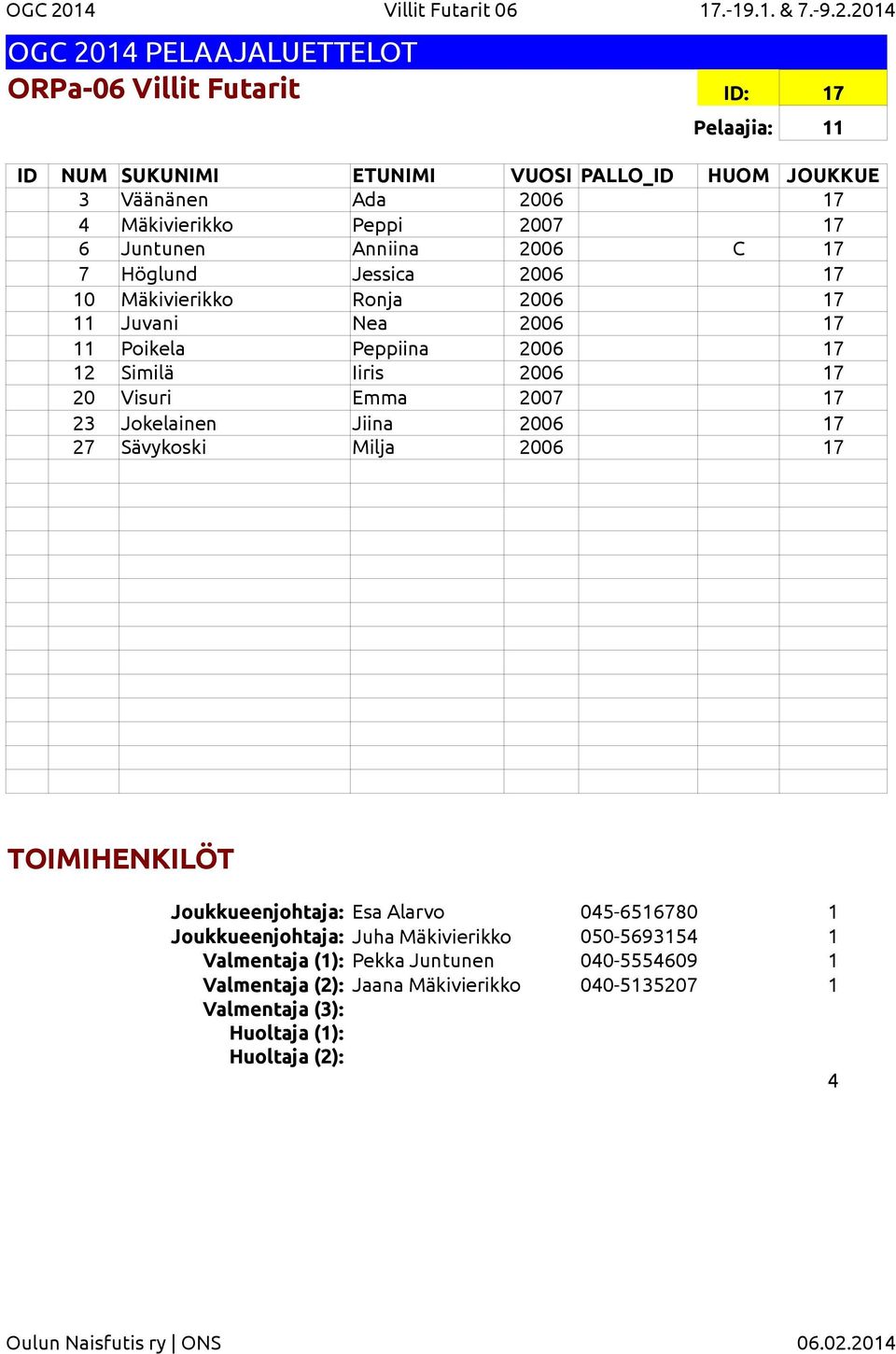 2014 ORPa-06 Villit Futarit ID: 17 Pelaajia: 11 3 Väänänen Ada 2006 17 4 Mäkivierikko Peppi 2007 17 6 Juntunen Anniina 2006 C 17 7 Höglund