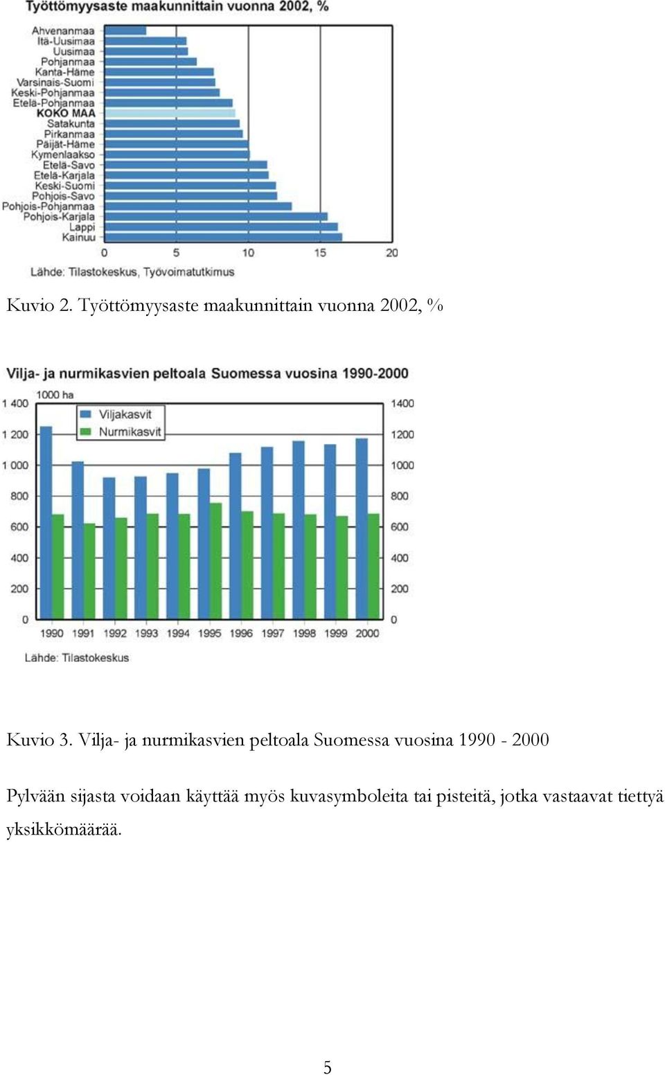 Vilja- ja nurmikasvien peltoala Suomessa vuosina