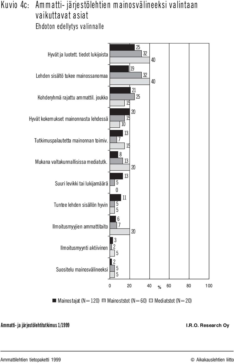 Ehdoton edellytys valinnalle Ammatti- ja