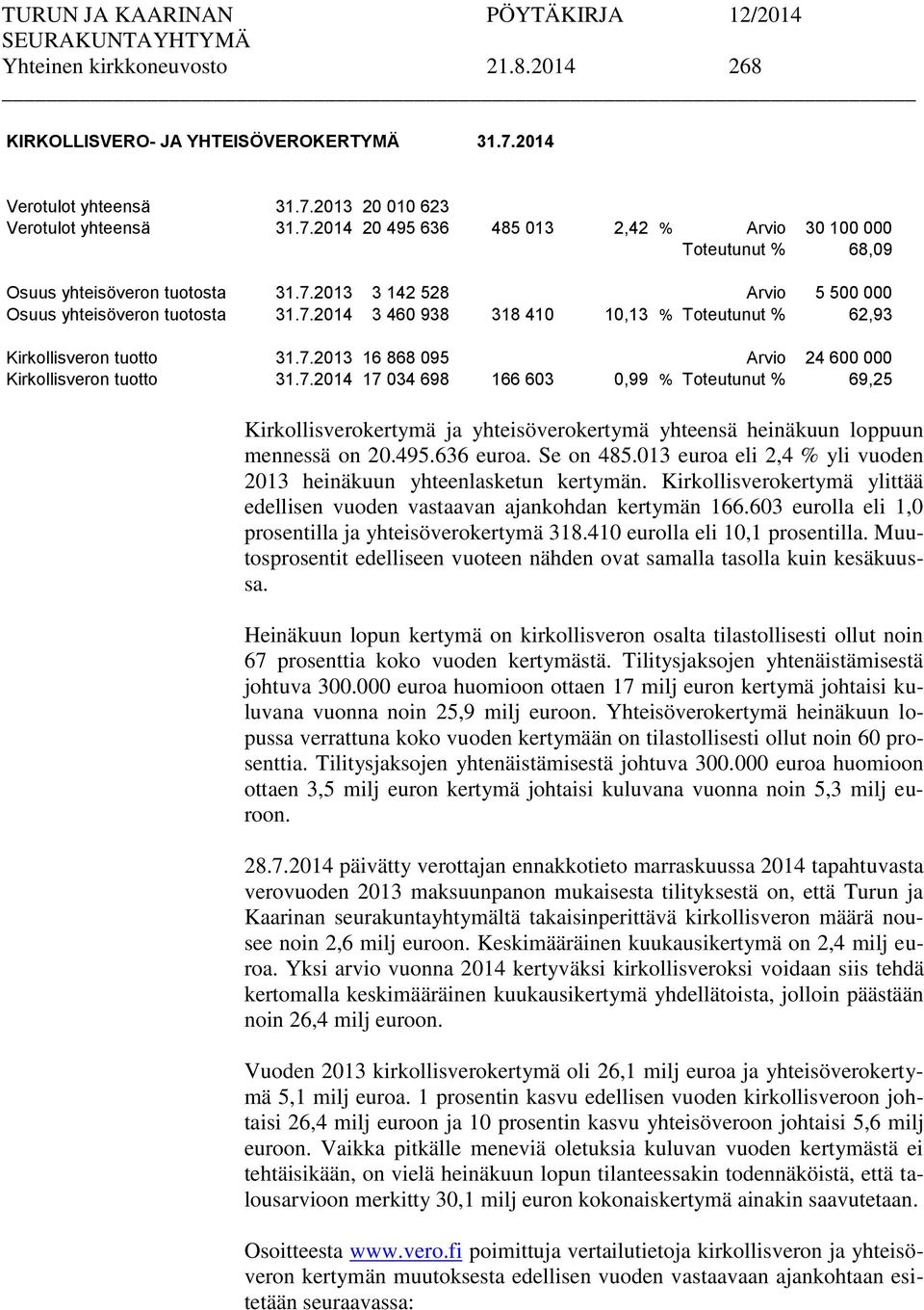 7.2014 17 034 698 166 603 0,99 % Toteutunut % 69,25 Kirkollisverokertymä ja yhteisöverokertymä yhteensä heinäkuun loppuun mennessä on 20.495.636 euroa. Se on 485.