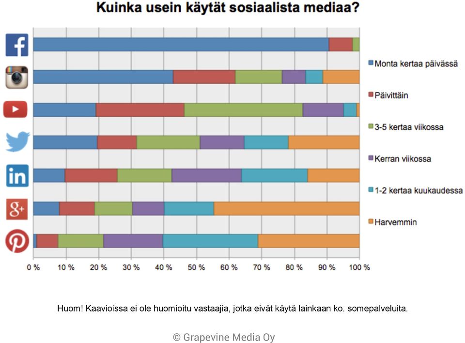 vastaajia, jotka eivät