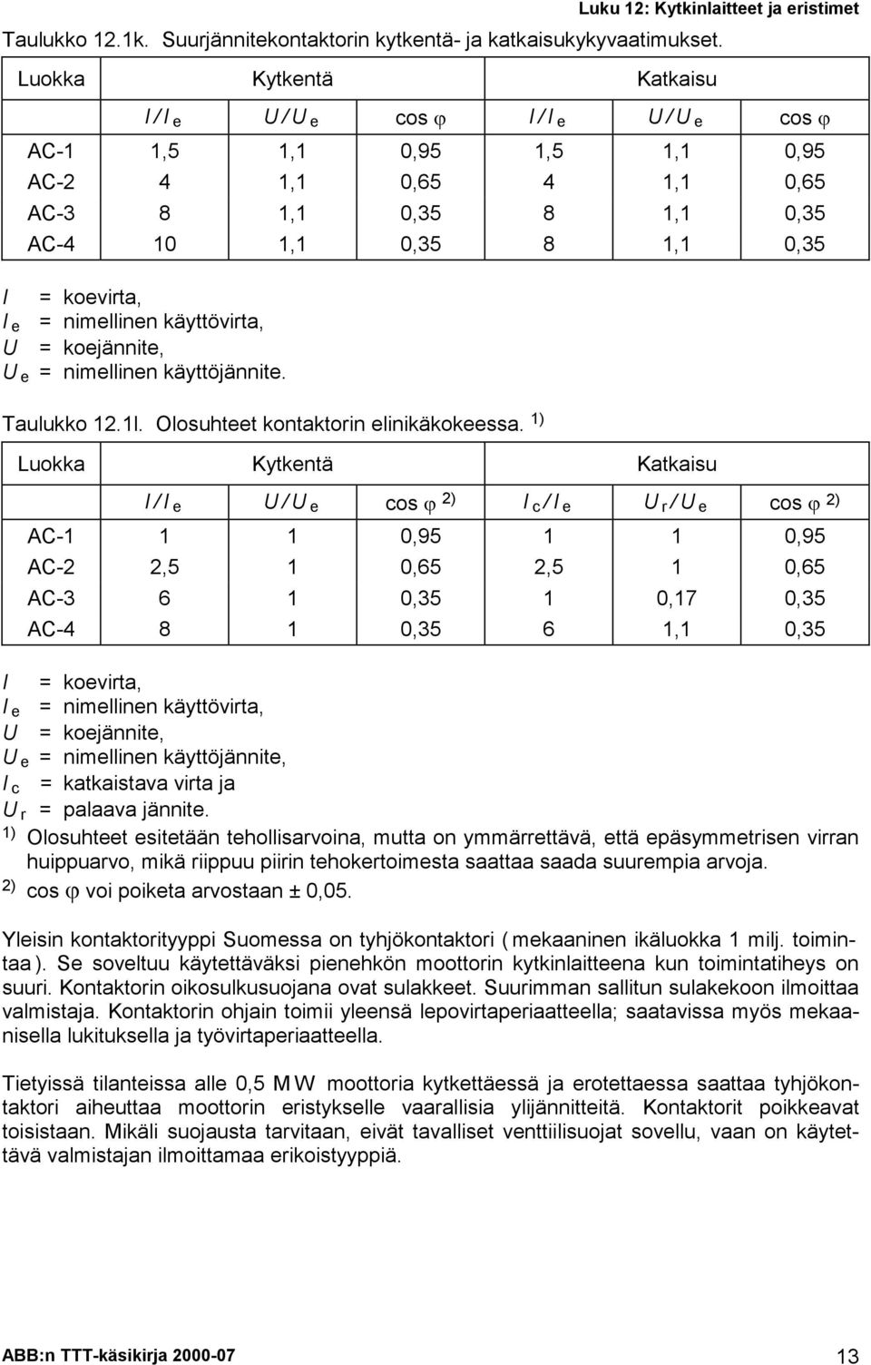 ) Lokka Kyknä Kakas I/I U/U cos ) I c /I U r /U cos ) AC- 0,95 0,95 AC-,5 0,65,5 0,65 AC-3 6 0,35 0,7 0,35 AC-4 8 0,35 6, 0,35 I = kovra, I = nmllnn käyövra, U = kojänn, U = nmllnn käyöjänn, I c =