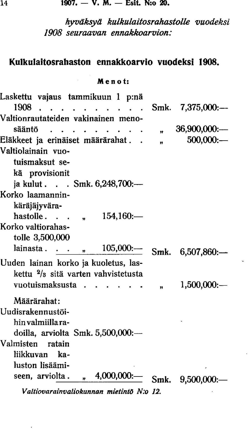. 500,000: Valtiolainain vuotuismaksut sekä provisionit ja kulut... Smk. 6,248,700: Korko laamanninkäräjäjyvärahastolle... 154,160: Korko valtiorahastolle 3,500,000 lainasta.