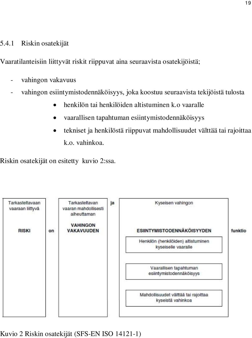 vahingon esiintymistodennäköisyys, joka koostuu seuraavista tekijöistä tulosta henkilön tai henkilöiden altistuminen k.