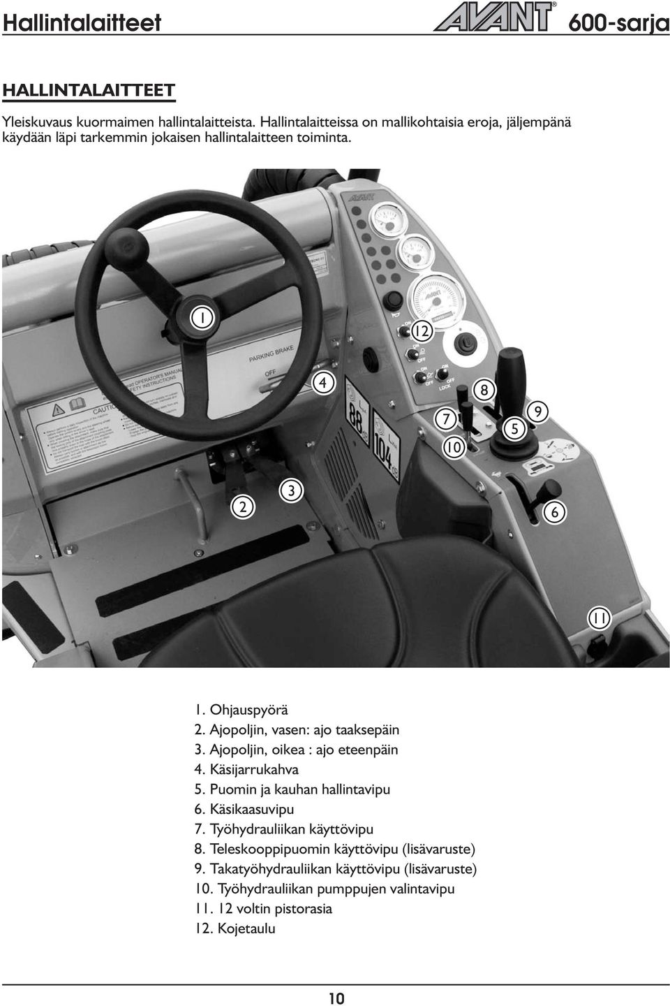 Ohjauspyörä 2. Ajopojin, vasen: ajo taaksepäin 3. Ajopojin, oikea : ajo eteenpäin 4. Käsijarrukahva 5. Puomin ja kauhan haintavipu 6.