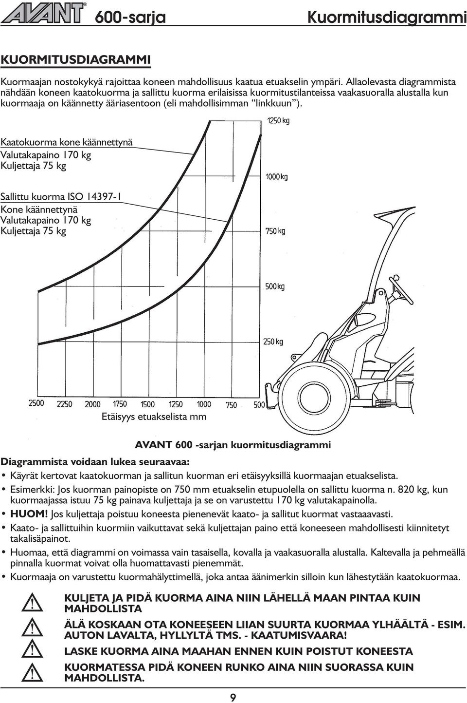 Kaatokuorma kone käännettynä Vautakapaino 170 kg Kujettaja 75 kg Saittu kuorma ISO 14397-1 Kone käännettynä Vautakapaino 170 kg Kujettaja 75 kg Etäisyys etuakseista mm AVANT 600 -sarjan