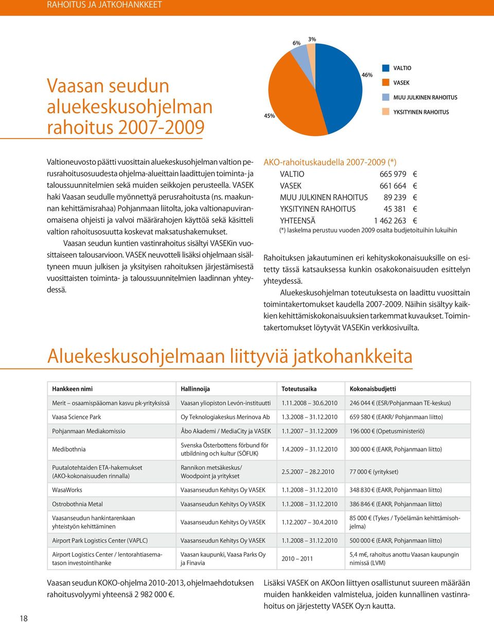 maakunnan kehittämisrahaa) Pohjanmaan liitolta, joka valtionapuviranomaisena ohjeisti ja valvoi määrärahojen käyttöä sekä käsitteli valtion rahoitusosuutta koskevat maksatushakemukset.