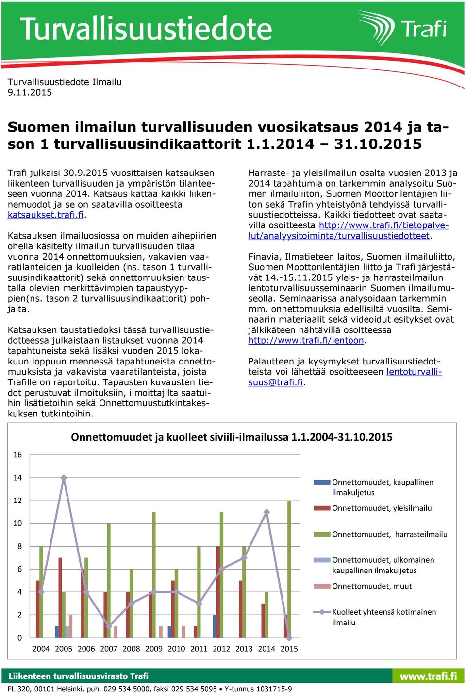 fi. Katsauksen ilmailuosiossa on muiden aihepiirien ohella käsitelty ilmailun turvallisuuden tilaa vuonna 2014 onnettomuuksien, vakavien vaaratilanteiden ja kuolleiden (ns.